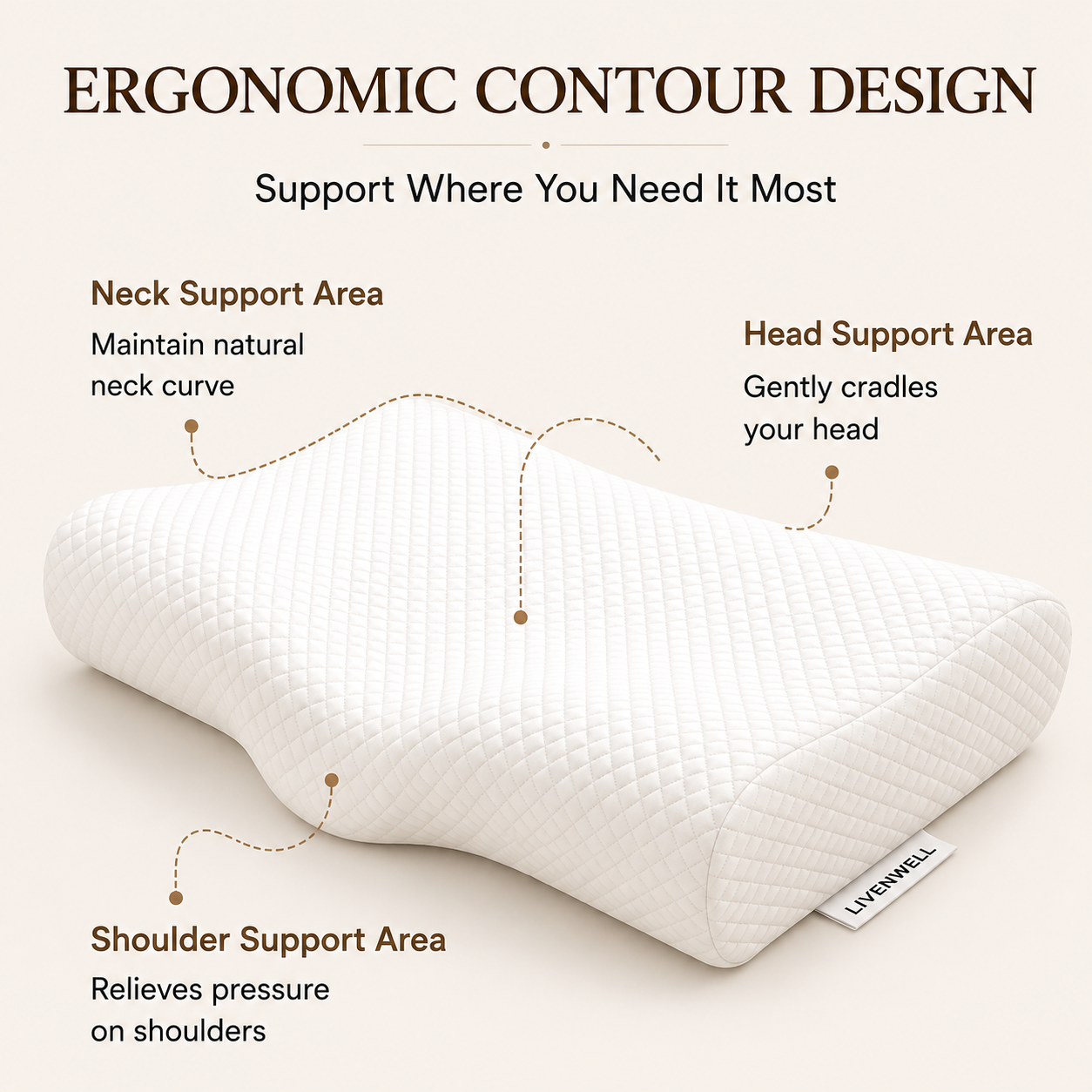 Livenwell Ergonomic Cervical Neck Support Pillow for Sleeping
